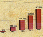 Rozwój demograficzny miasta Łodzi w latach 1800-2006